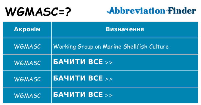 Що wgmasc означають