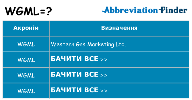 Що wgml означають