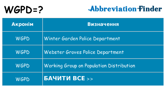 Що wgpd означають