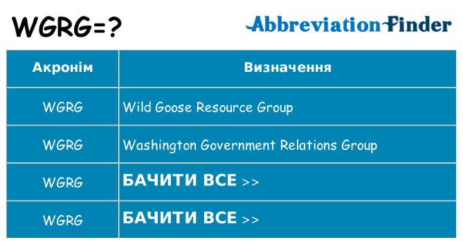 Що wgrg означають