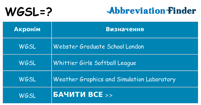 Що wgsl означають