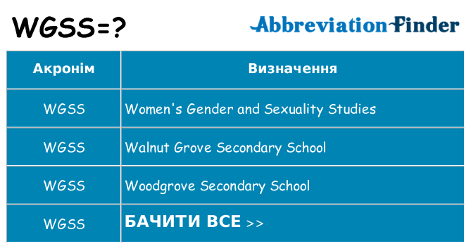 Що wgss означають