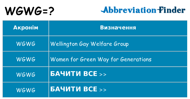 Що wgwg означають