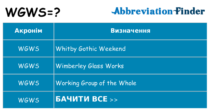 Що wgws означають