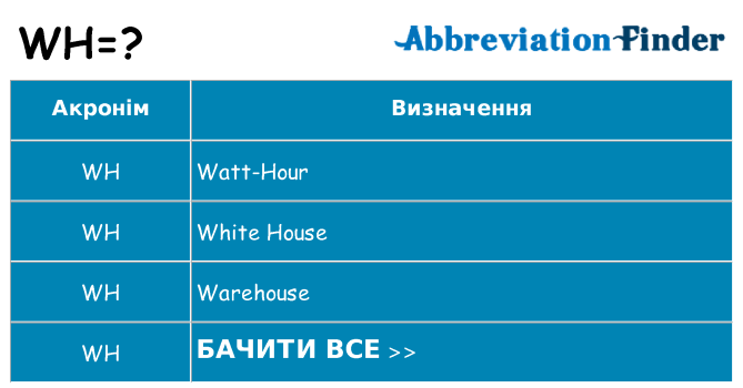 Що wh означають