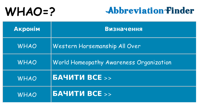Що whao означають