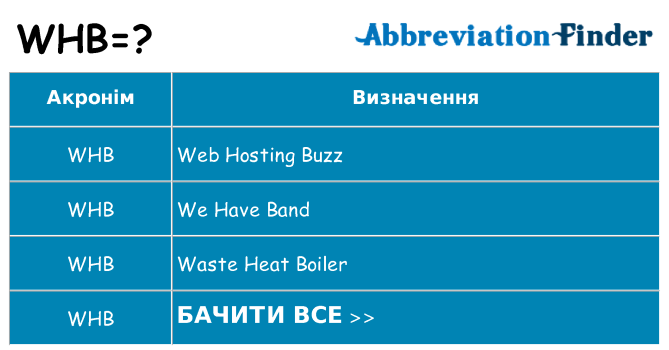 Що whb означають