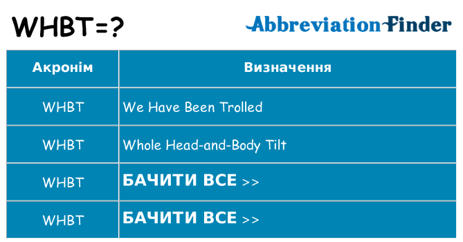 Що whbt означають