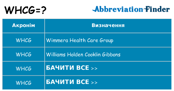 Що whcg означають