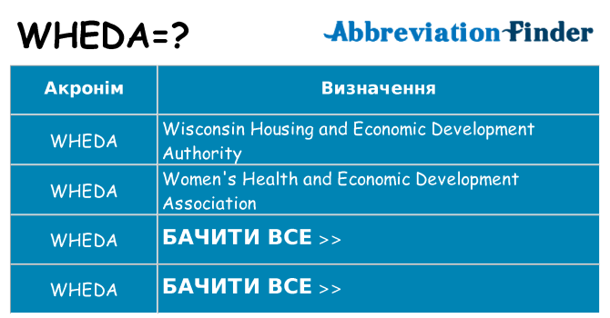 Що wheda означають