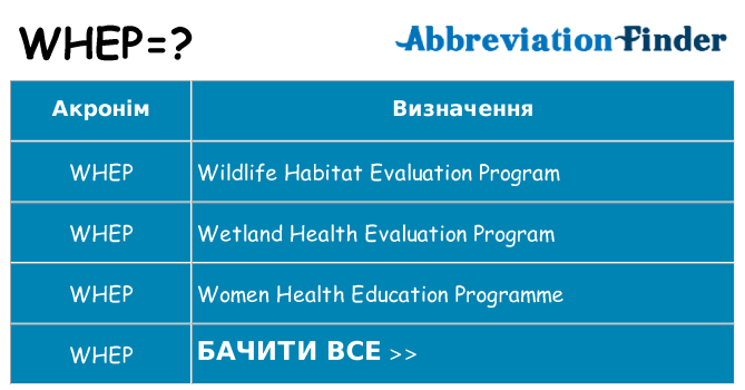 Що whep означають