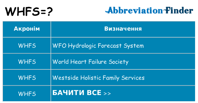 Що whfs означають