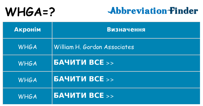 Що whga означають