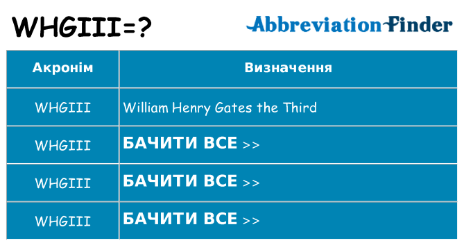 Що whgiii означають