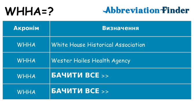 Що whha означають