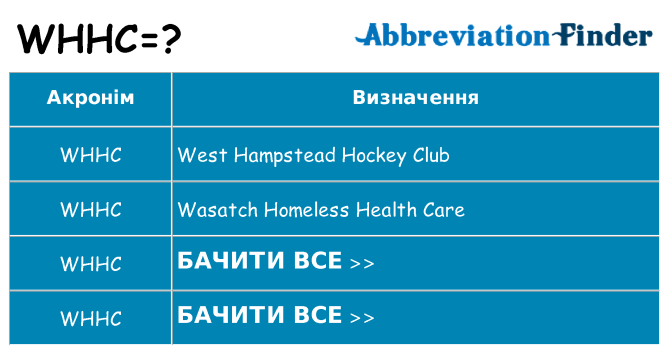 Що whhc означають