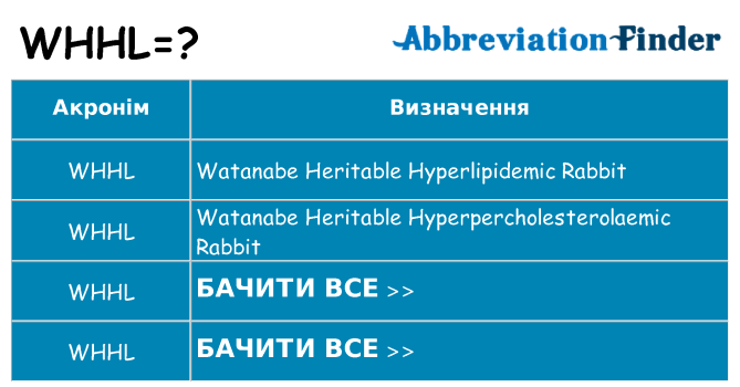 Що whhl означають