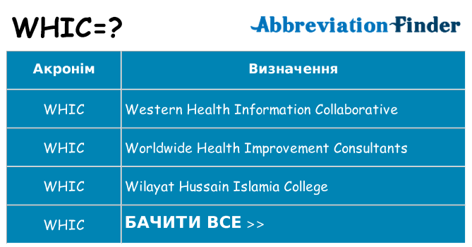 Що whic означають