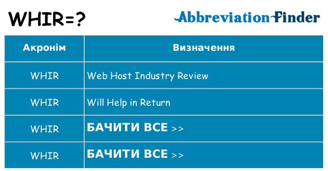 Що whir означають
