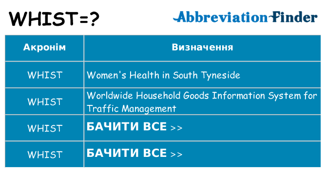 Що whist означають