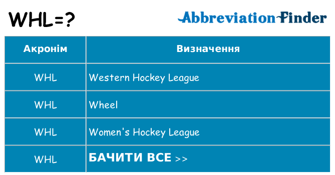 Що whl означають