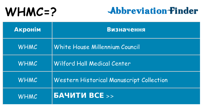 Що whmc означають