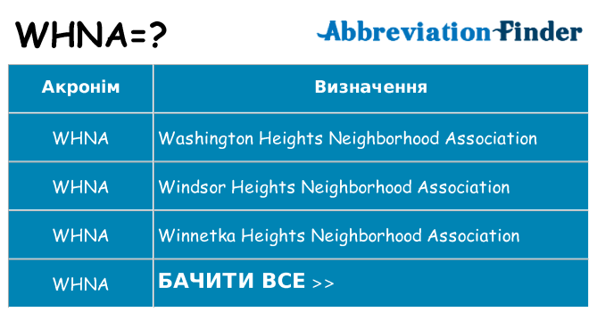 Що whna означають