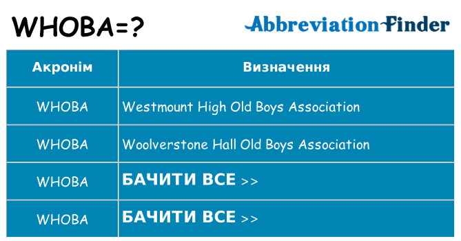 Що whoba означають