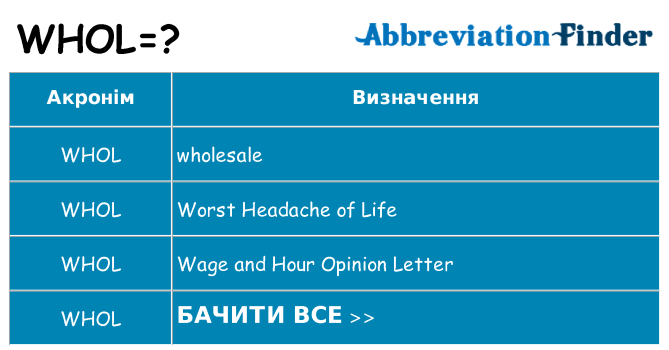 Що whol означають