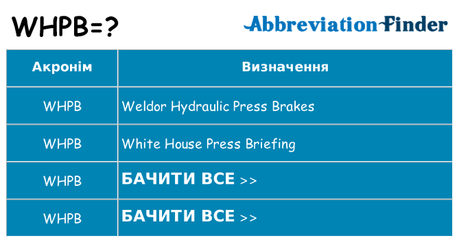 Що whpb означають