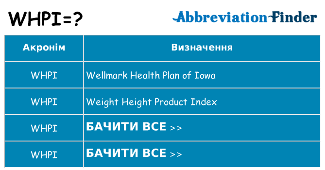 Що whpi означають