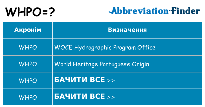 Що whpo означають