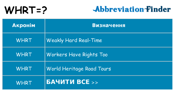 Що whrt означають