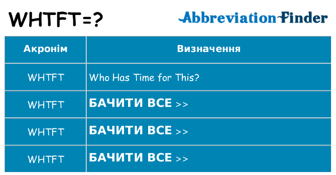 Що whtft означають