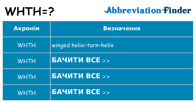 Що whth означають