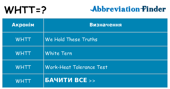 Що whtt означають