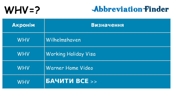 Що whv означають
