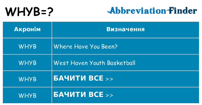 Що whyb означають