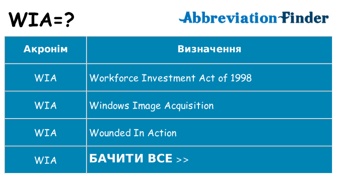 Що wia означають