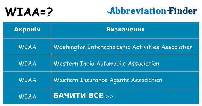Що wiaa означають