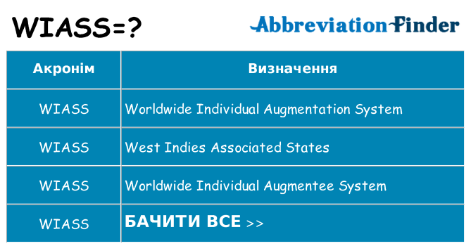 Що wiass означають