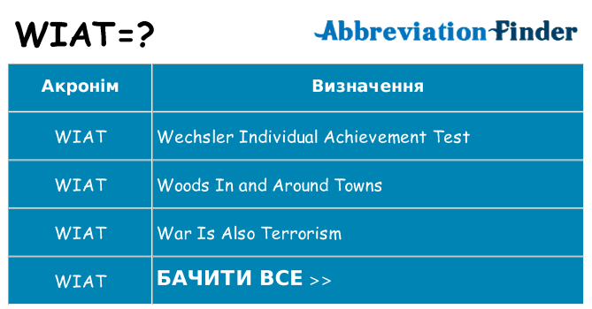 Що wiat означають