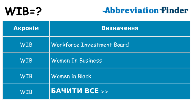 Що wib означають