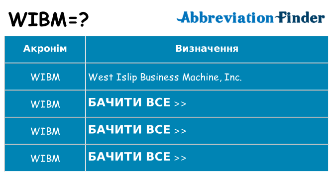 Що wibm означають