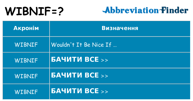 Що wibnif означають