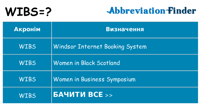 Що wibs означають