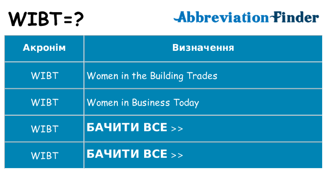 Що wibt означають