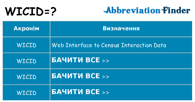 Що wicid означають