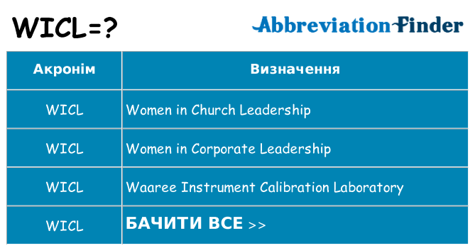 Що wicl означають