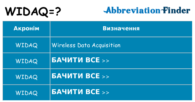 Що widaq означають